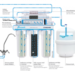 filtre eau potable ecosoft