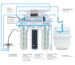 filtre eau potable ecosoft
